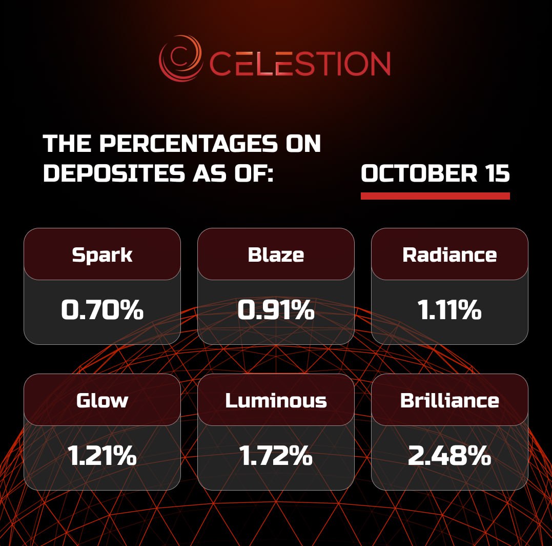 The percentages on deposits as of October 1️⃣5️⃣