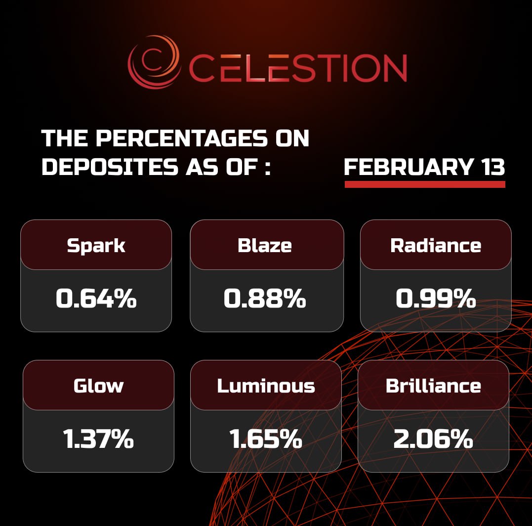 The percentages on deposits as of February 1️⃣3️⃣