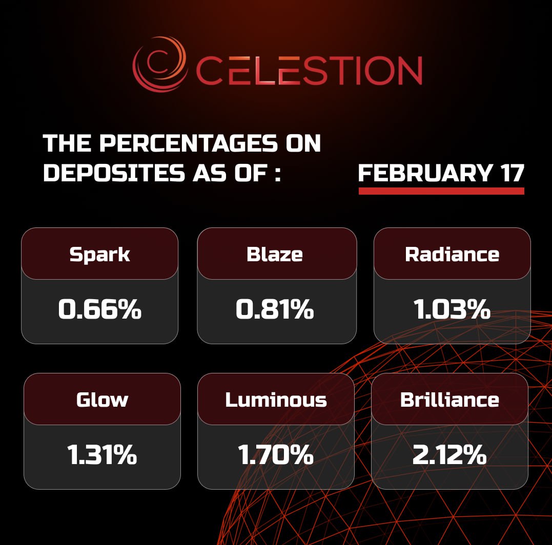 The percentages on deposits as of February 1️⃣7️⃣