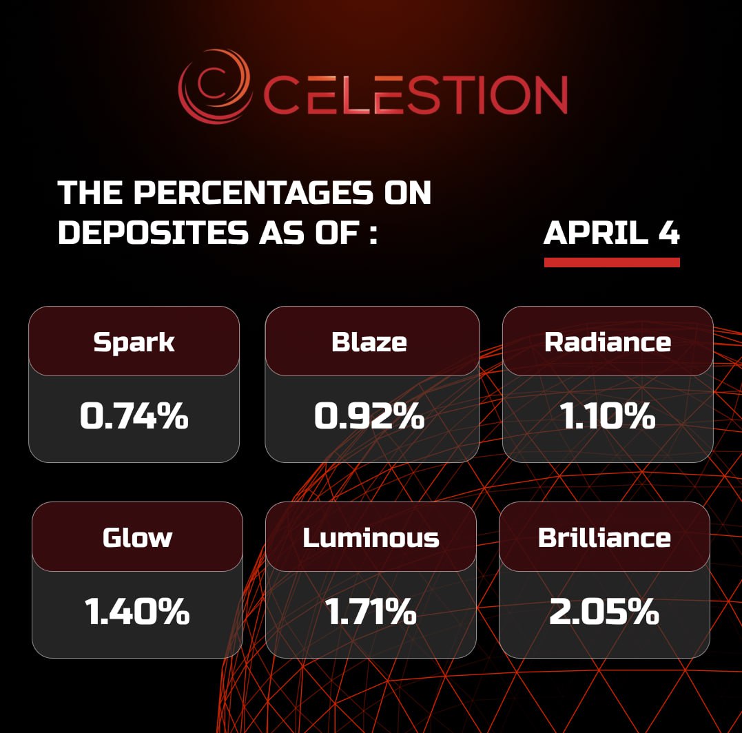 The percentages on deposits as of April 4️⃣