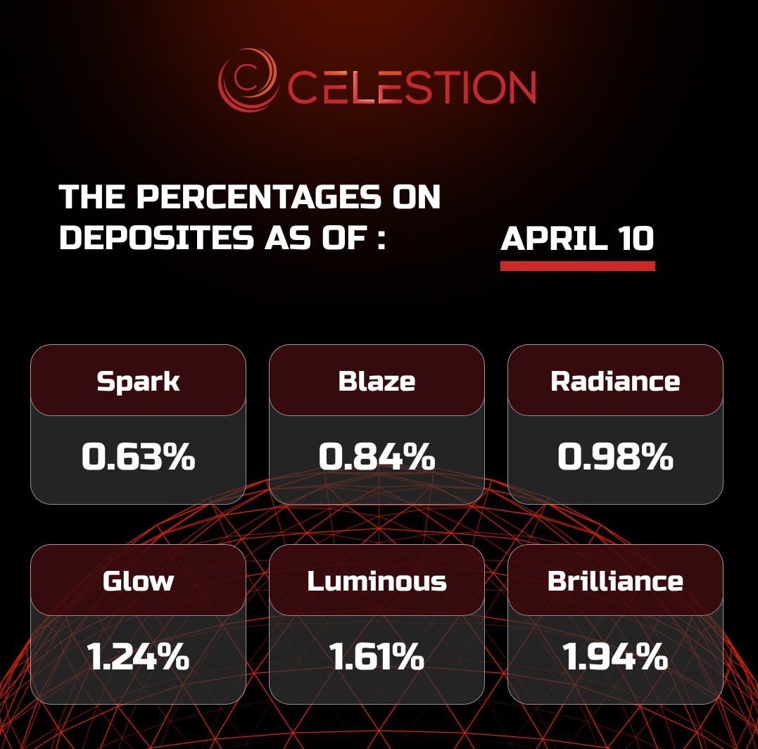 The percentages on deposits as of April 🔟