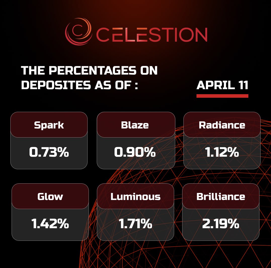 The percentages on deposits as of April 1️⃣1️⃣