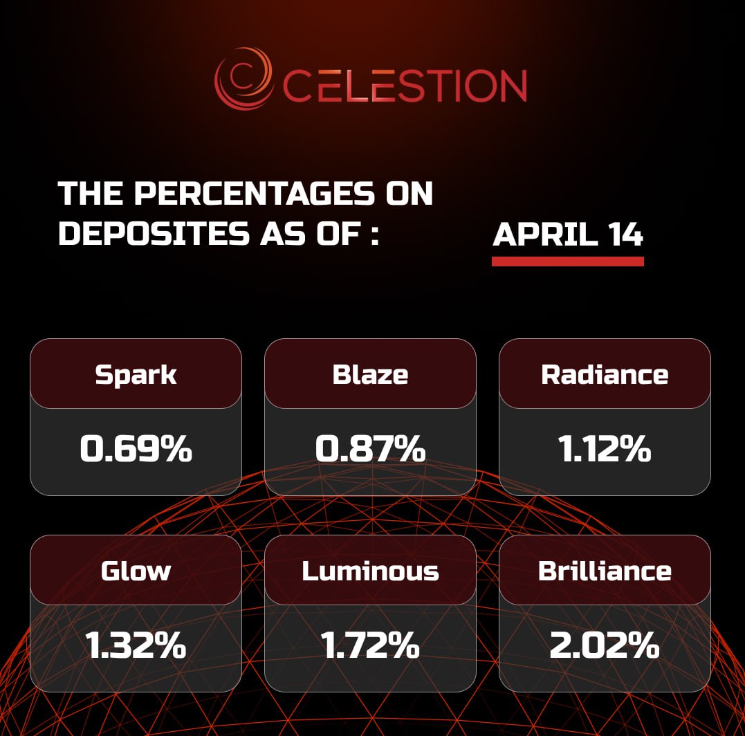 The percentages on deposits as of April 1️⃣4️⃣