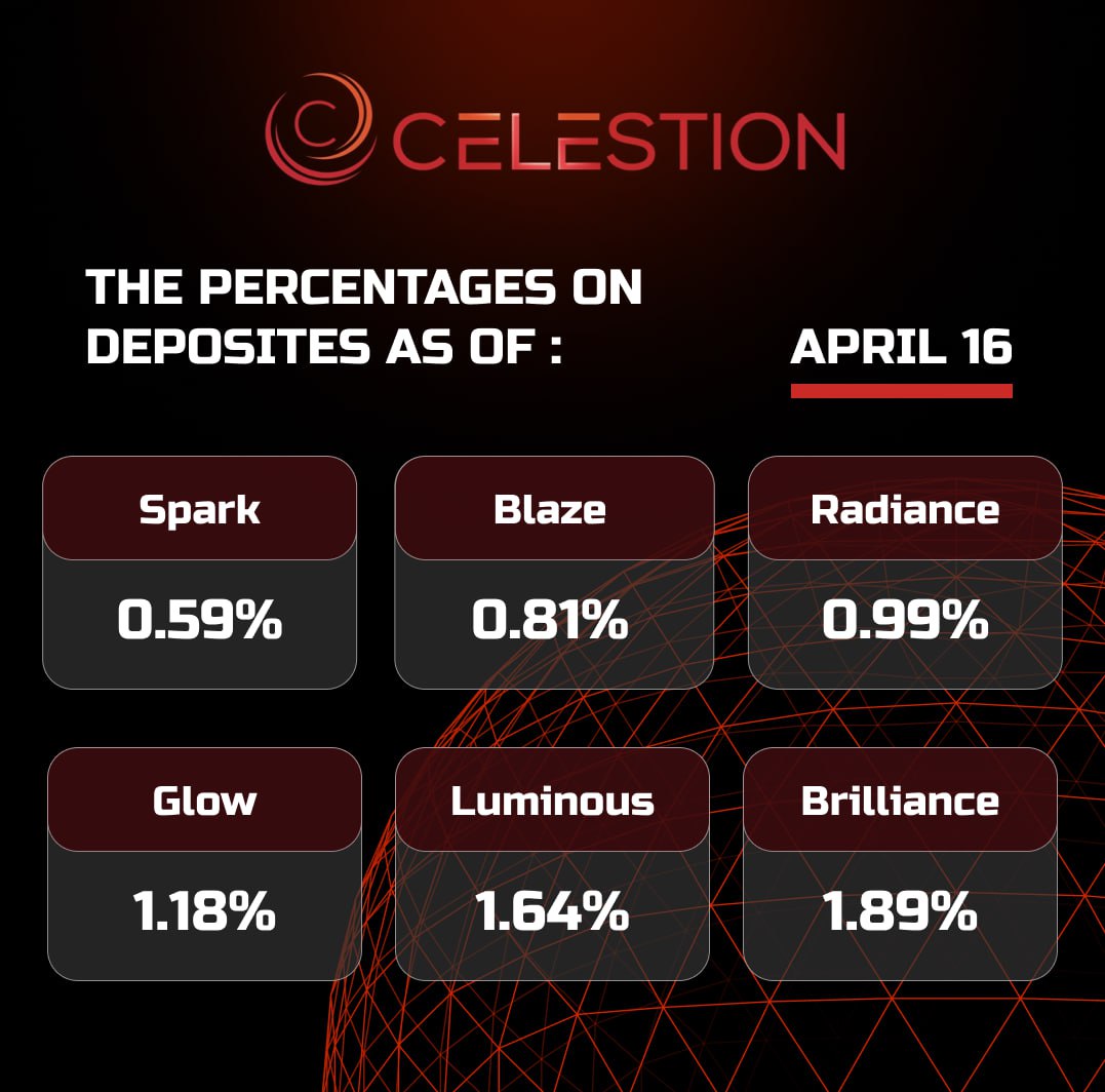 The percentages on deposits as of April 1️⃣6️⃣