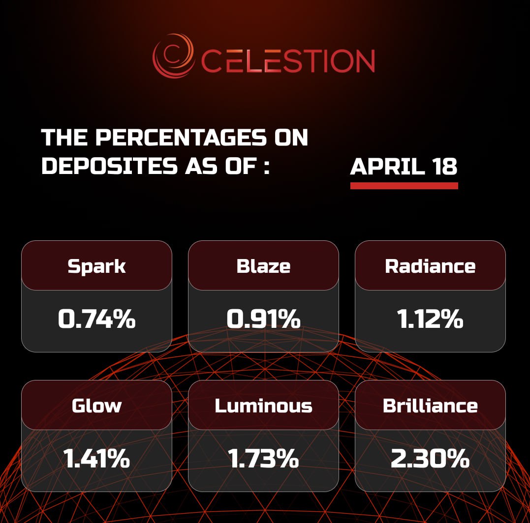 The percentages on deposits as of April 1️⃣8️⃣