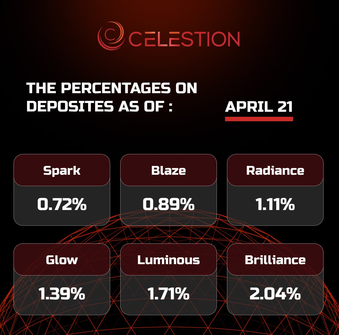 The percentages on deposits as of April 2️⃣1️⃣