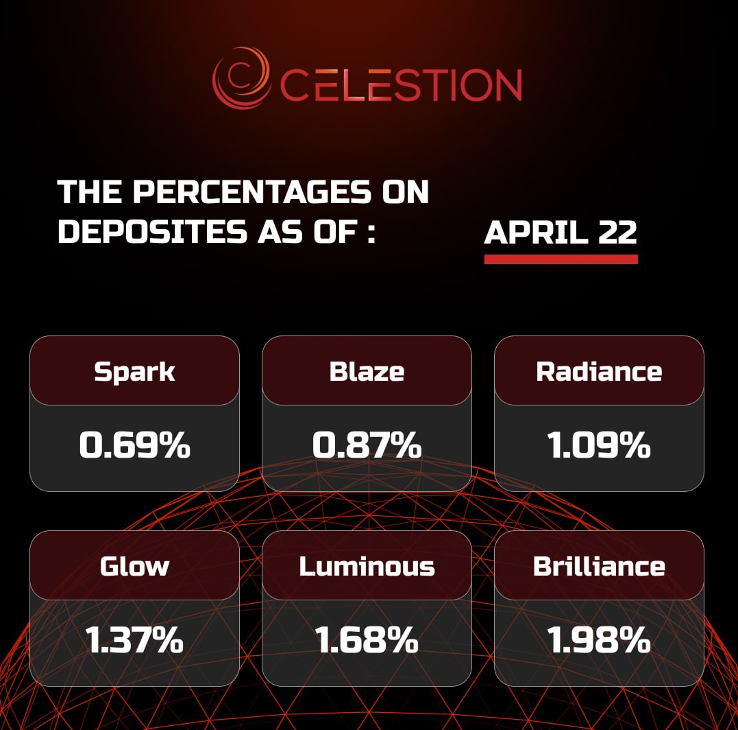 The percentages on deposits as of April 2️⃣2️⃣