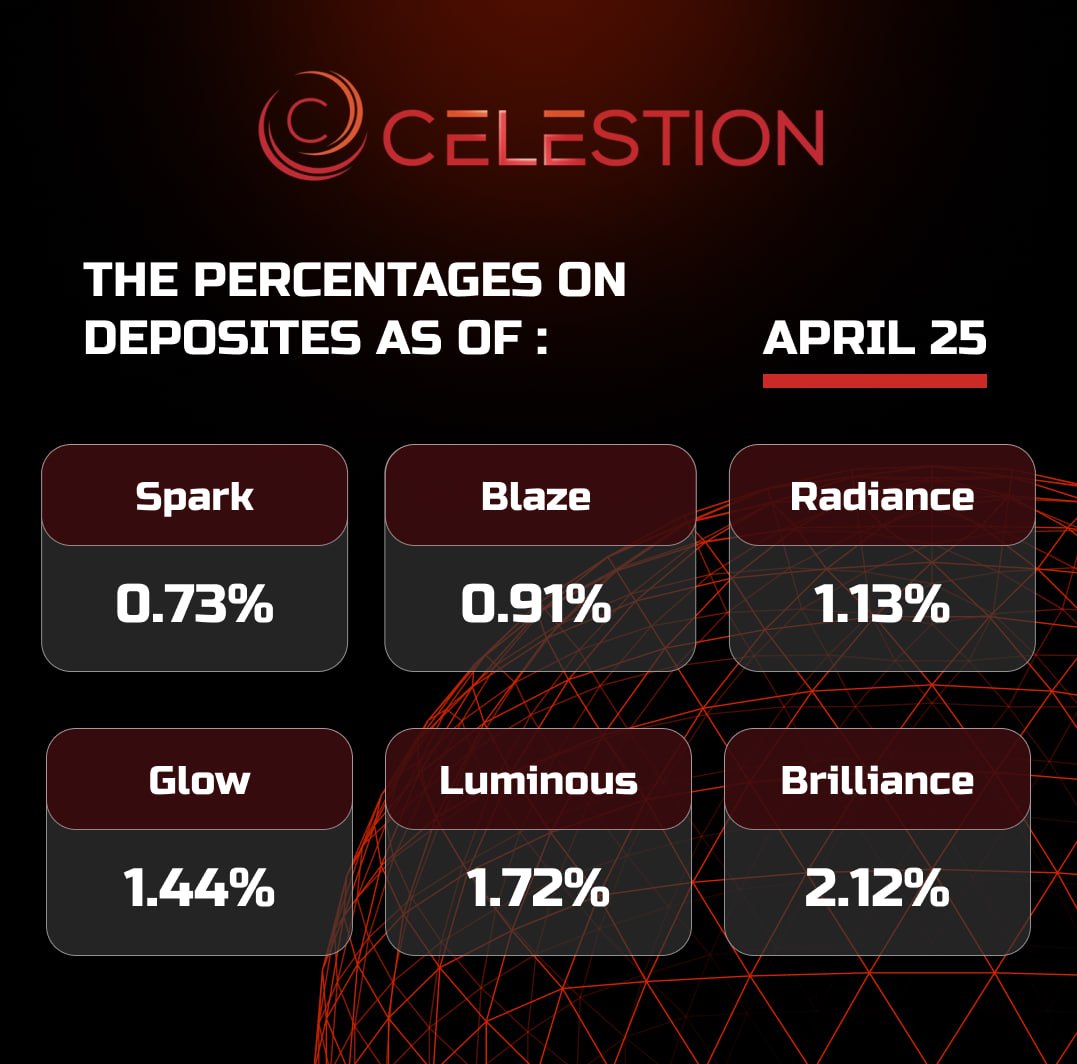The percentages on deposits as of April 2️⃣5️⃣