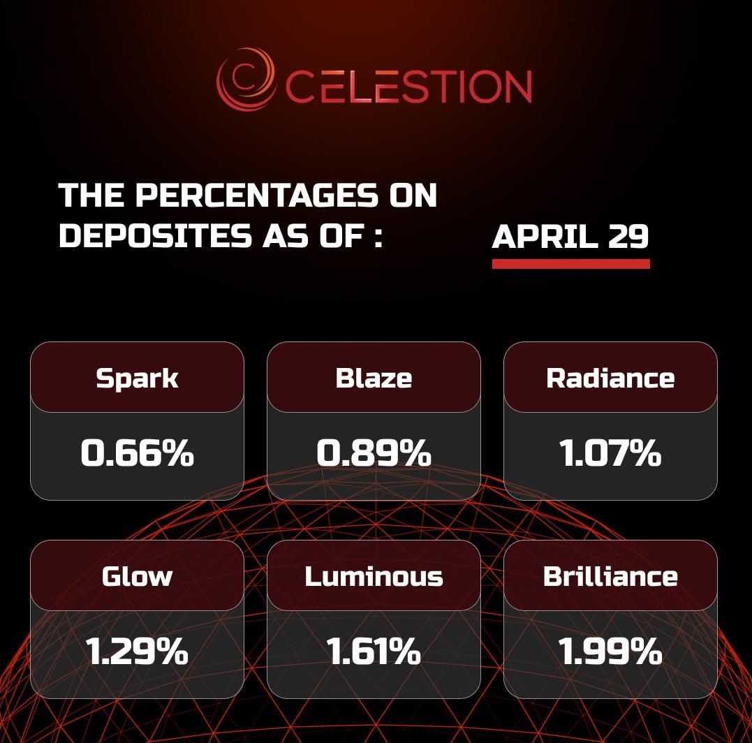 The percentages on deposits as of April 2️⃣9️⃣