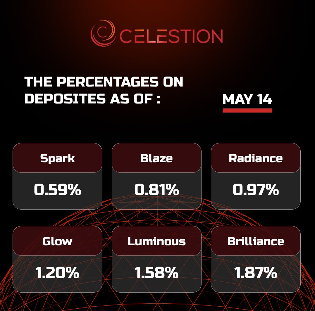 The percentages on deposits as of May 1️⃣4️⃣