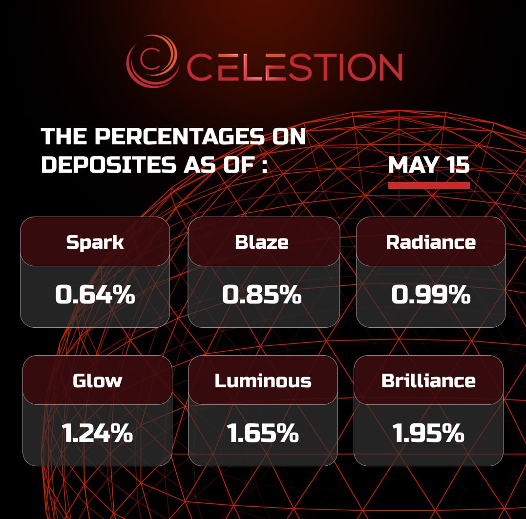 The percentages on deposits as of May 1️⃣5️⃣