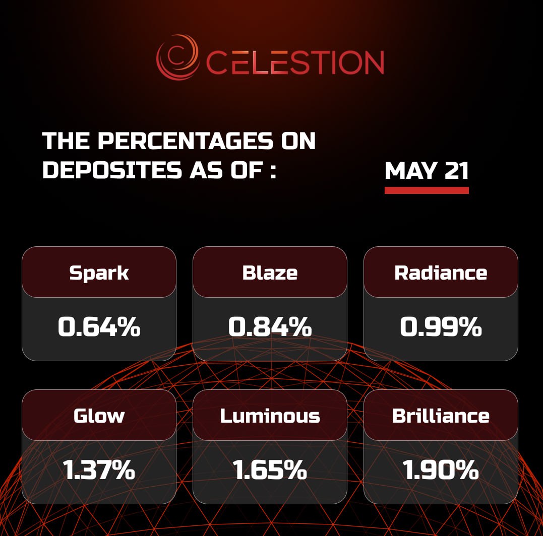 The percentages on deposits as of May 2️⃣1️⃣