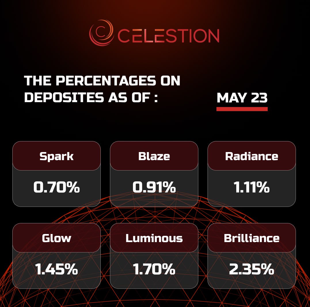 The percentages on deposits as of May 2️⃣3️⃣