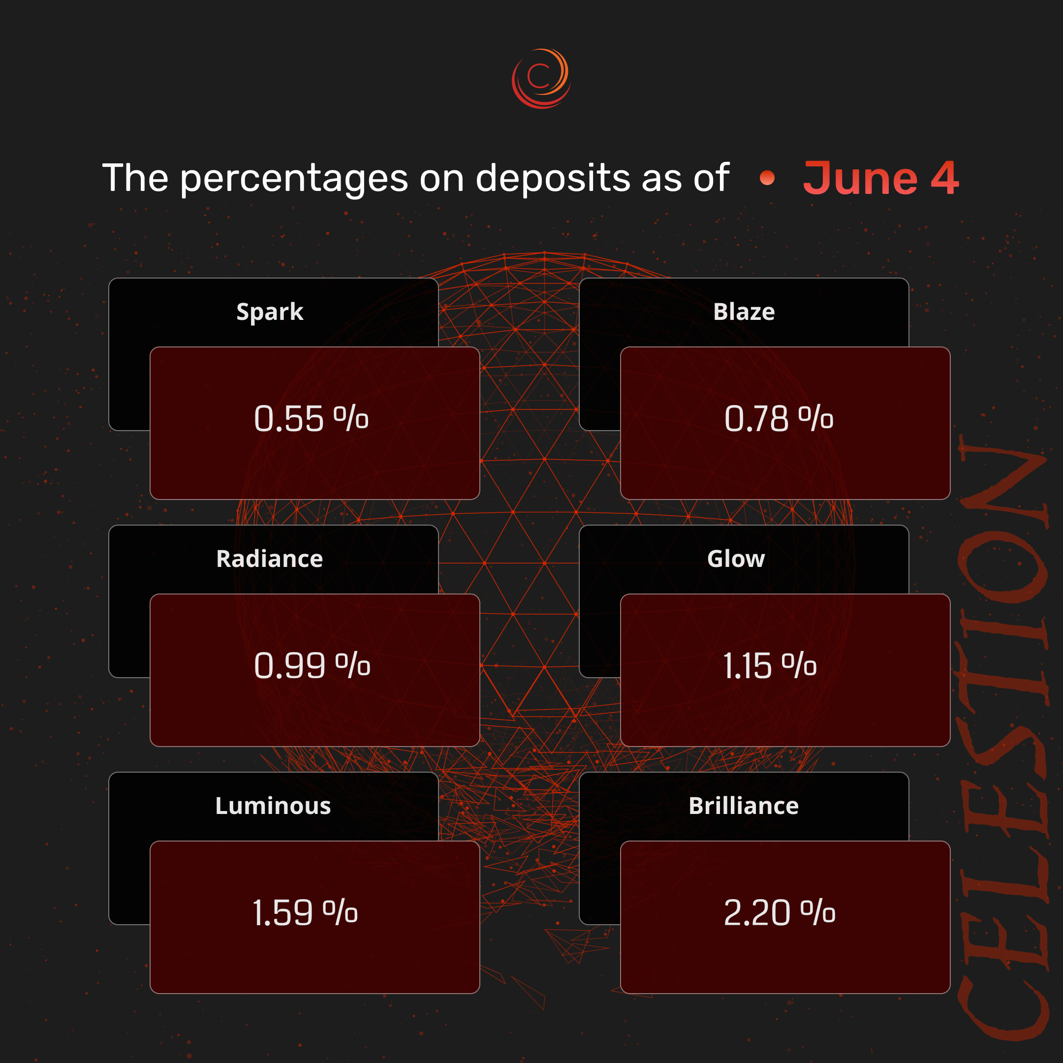 The percentages on deposits as of June 4