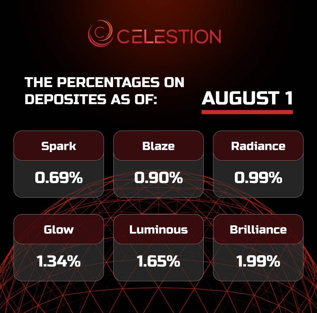 The percentages on deposits as of August 1