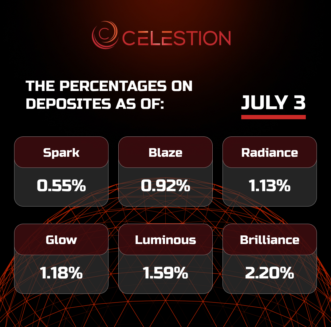 The percentages on deposits as of July 3