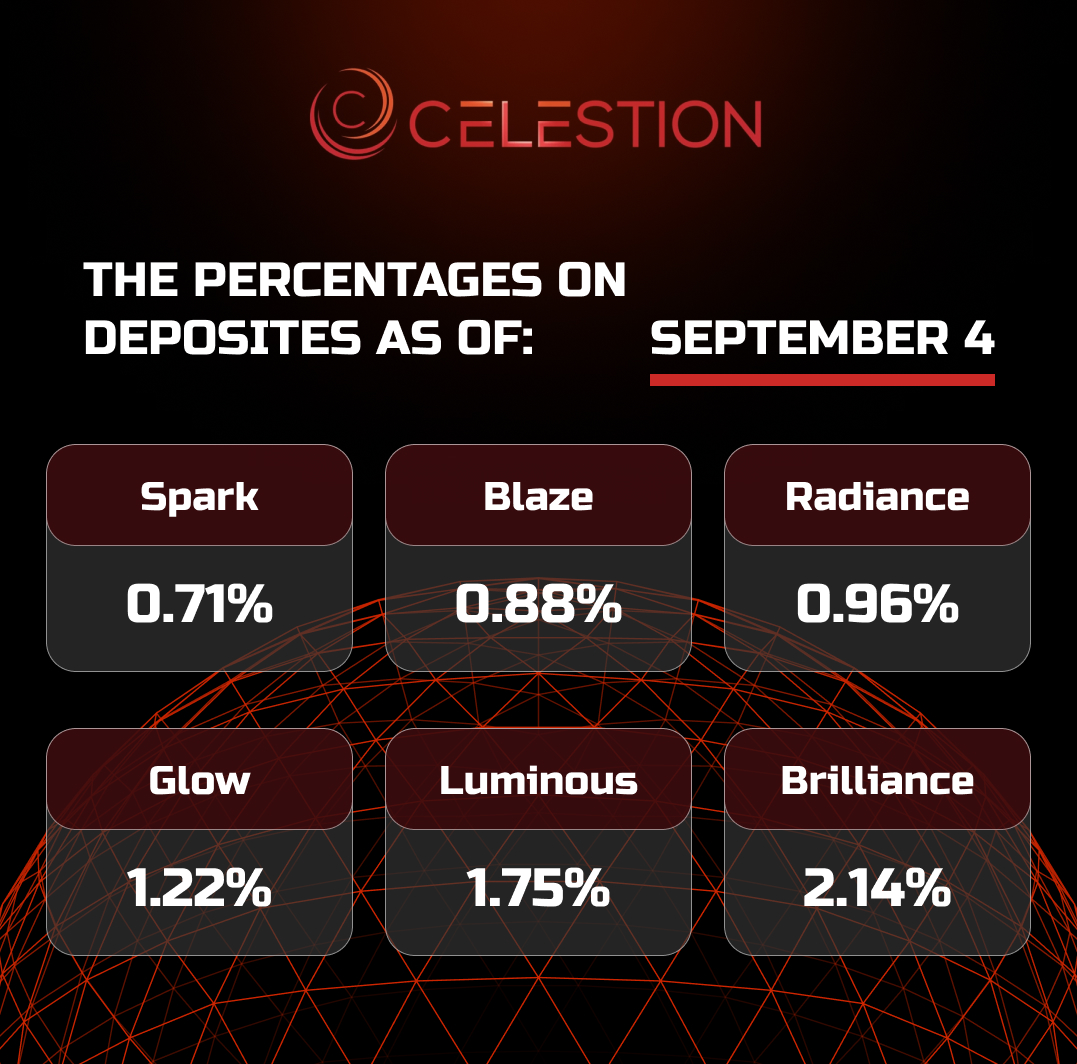 The percentages on deposits as of  September 4️⃣