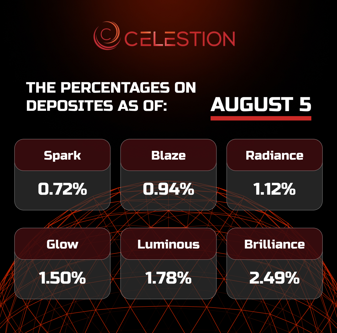 The percentages on deposits as of August 5