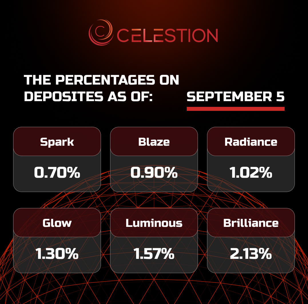 The percentages on deposits as of  September 5️⃣