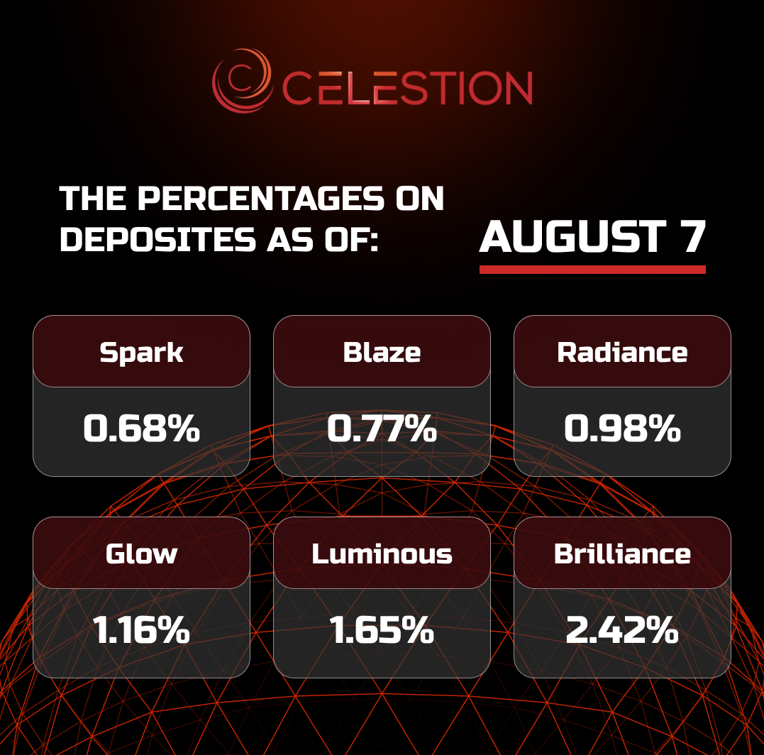 The percentages on deposits as of August 7️⃣