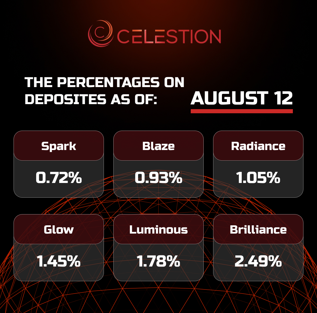 The percentages on deposits as of August 1️⃣2️⃣