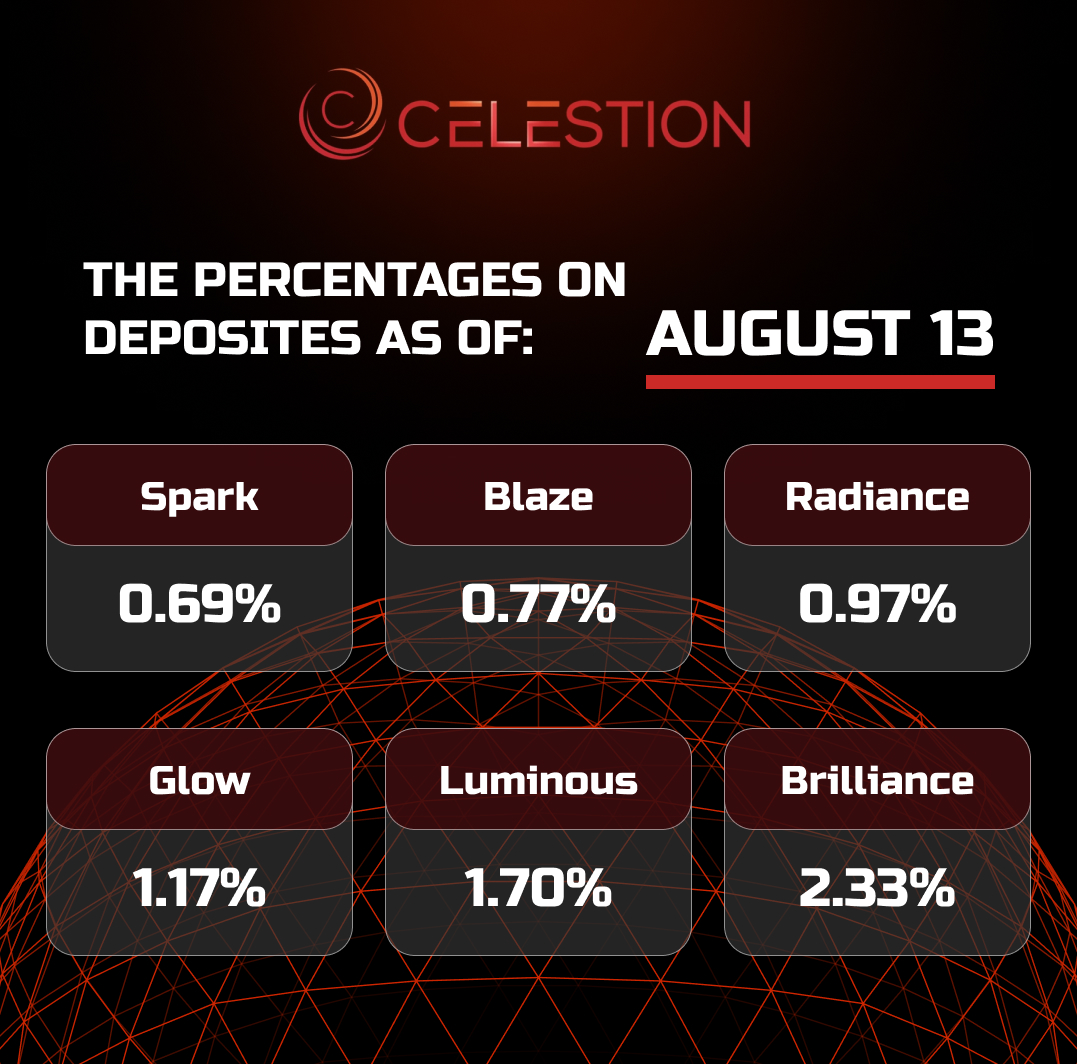 The percentages on deposits as of August 1️⃣3️⃣