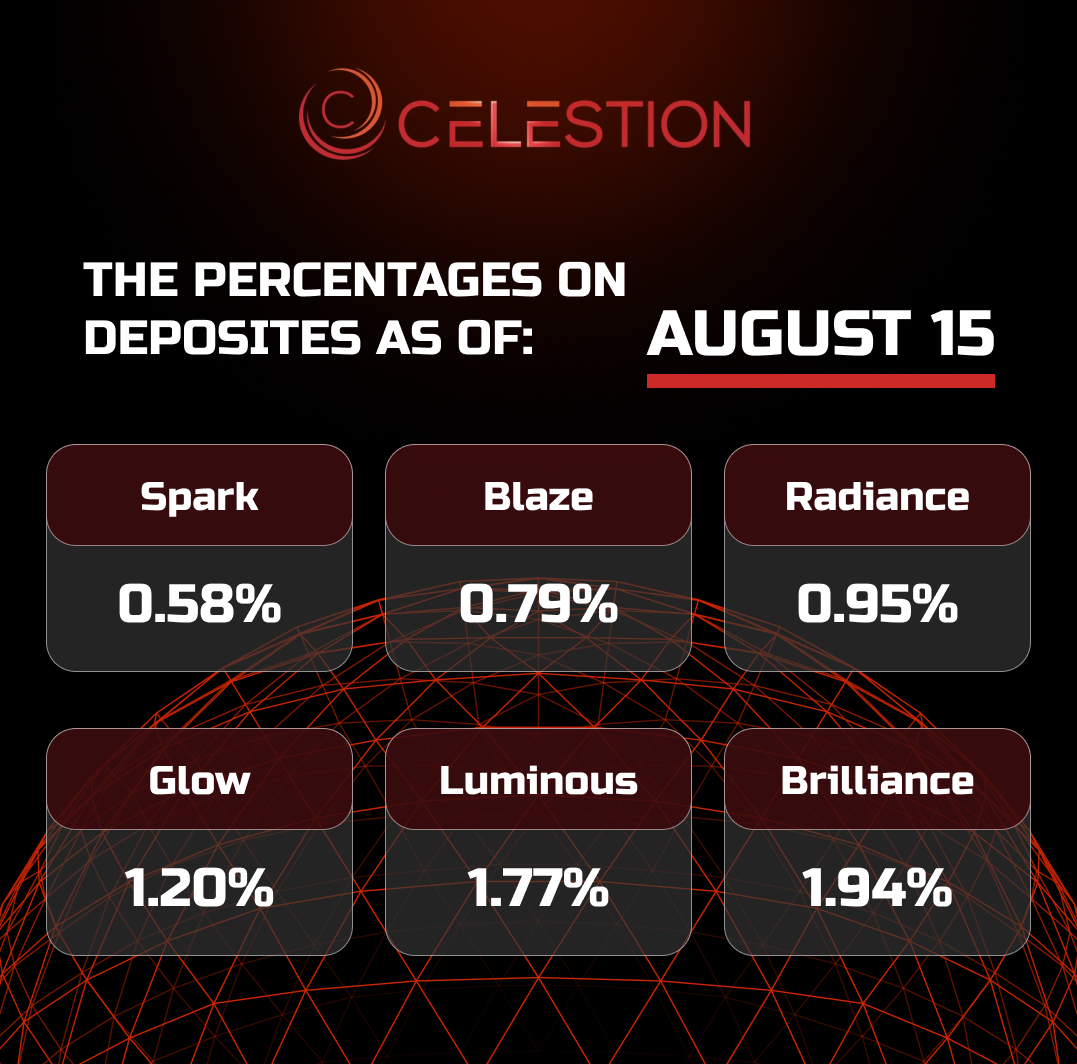 The percentages on deposits as of August 1️⃣5️⃣