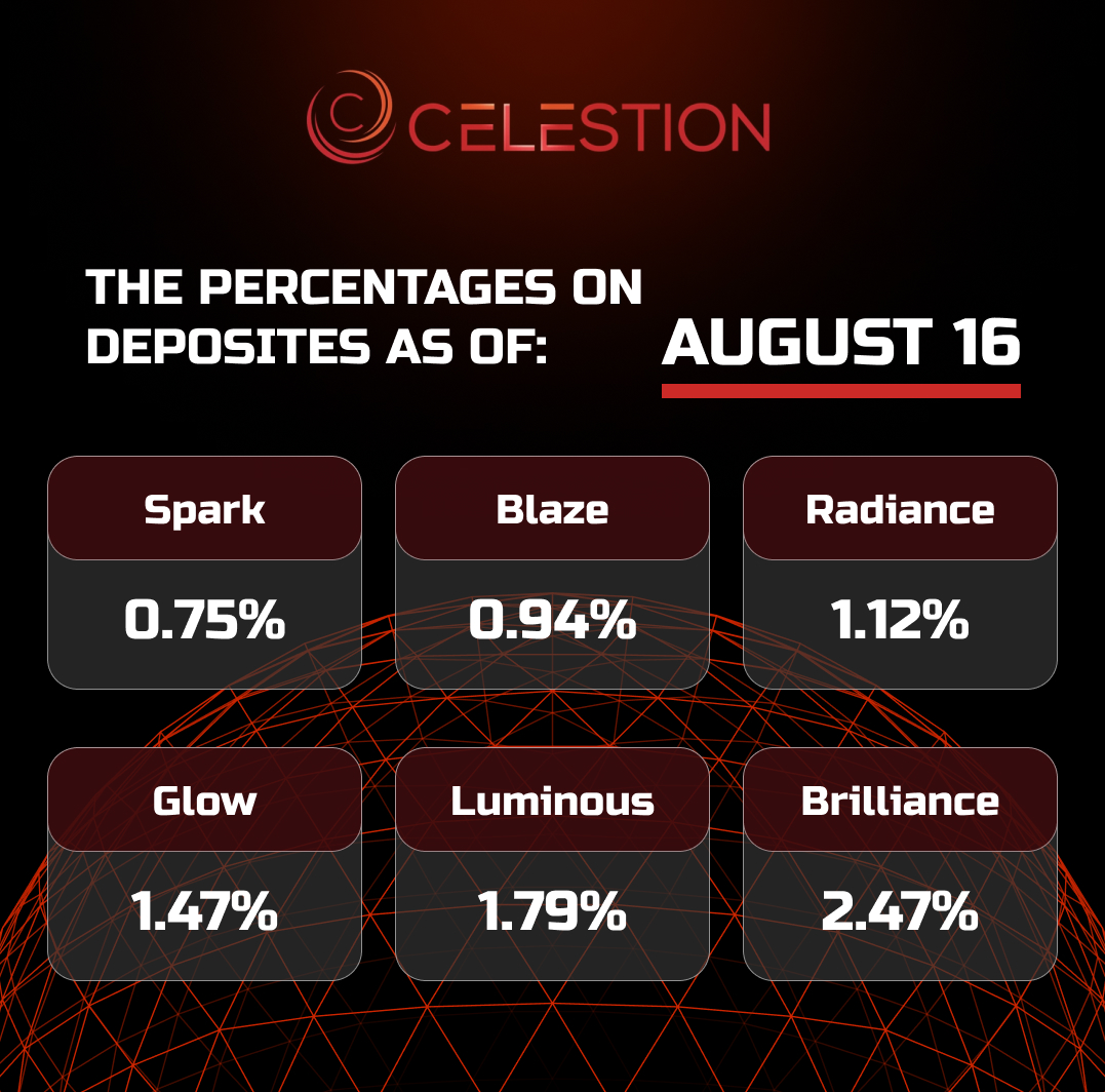 The percentages on deposits as of August 1️⃣6️⃣