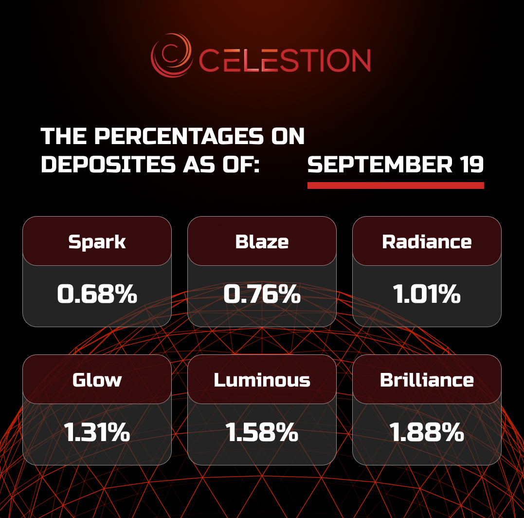 The percentages on deposits as of  September 1️⃣9️⃣