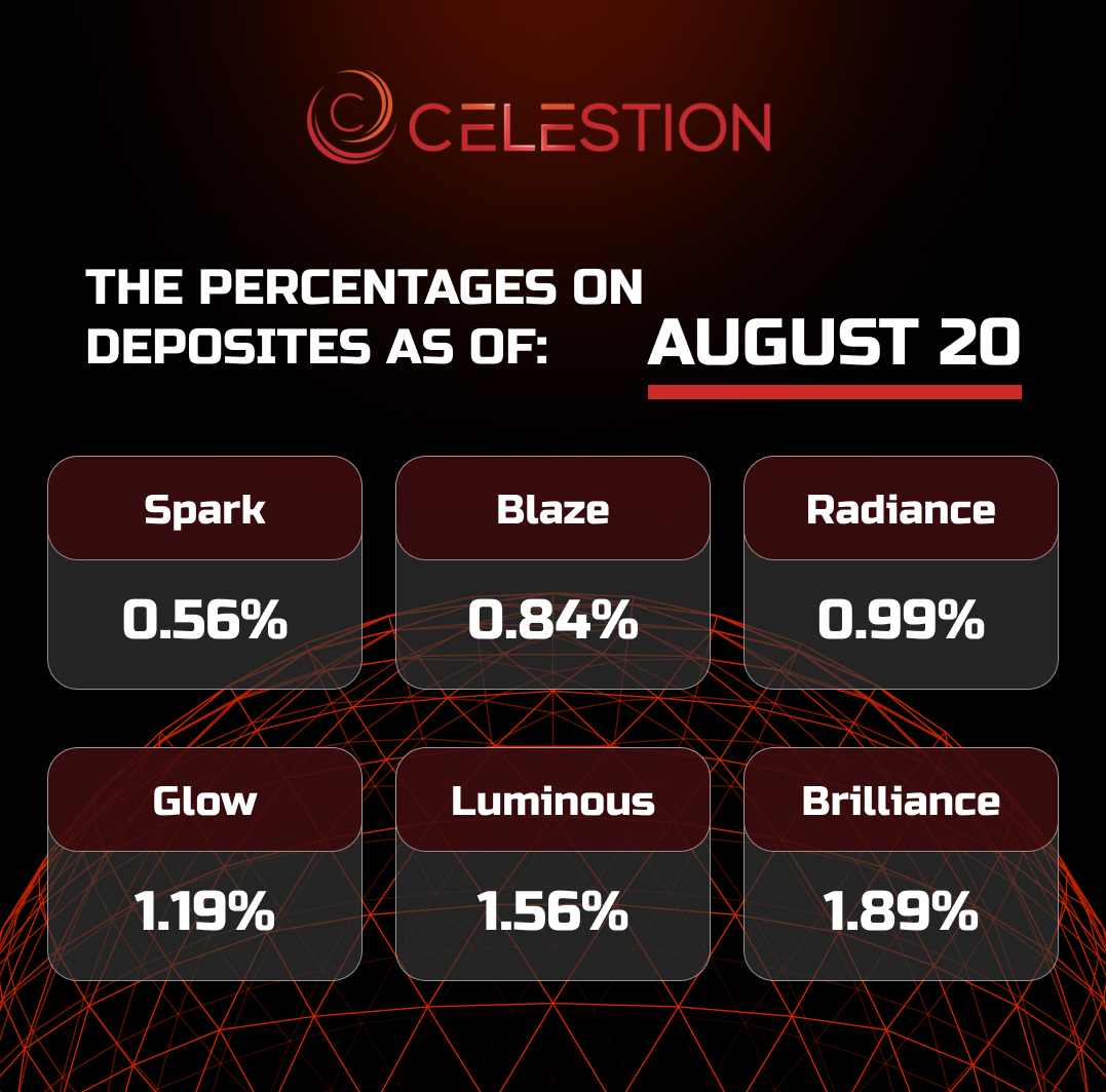 The percentages on deposits as of August 2️⃣0️⃣