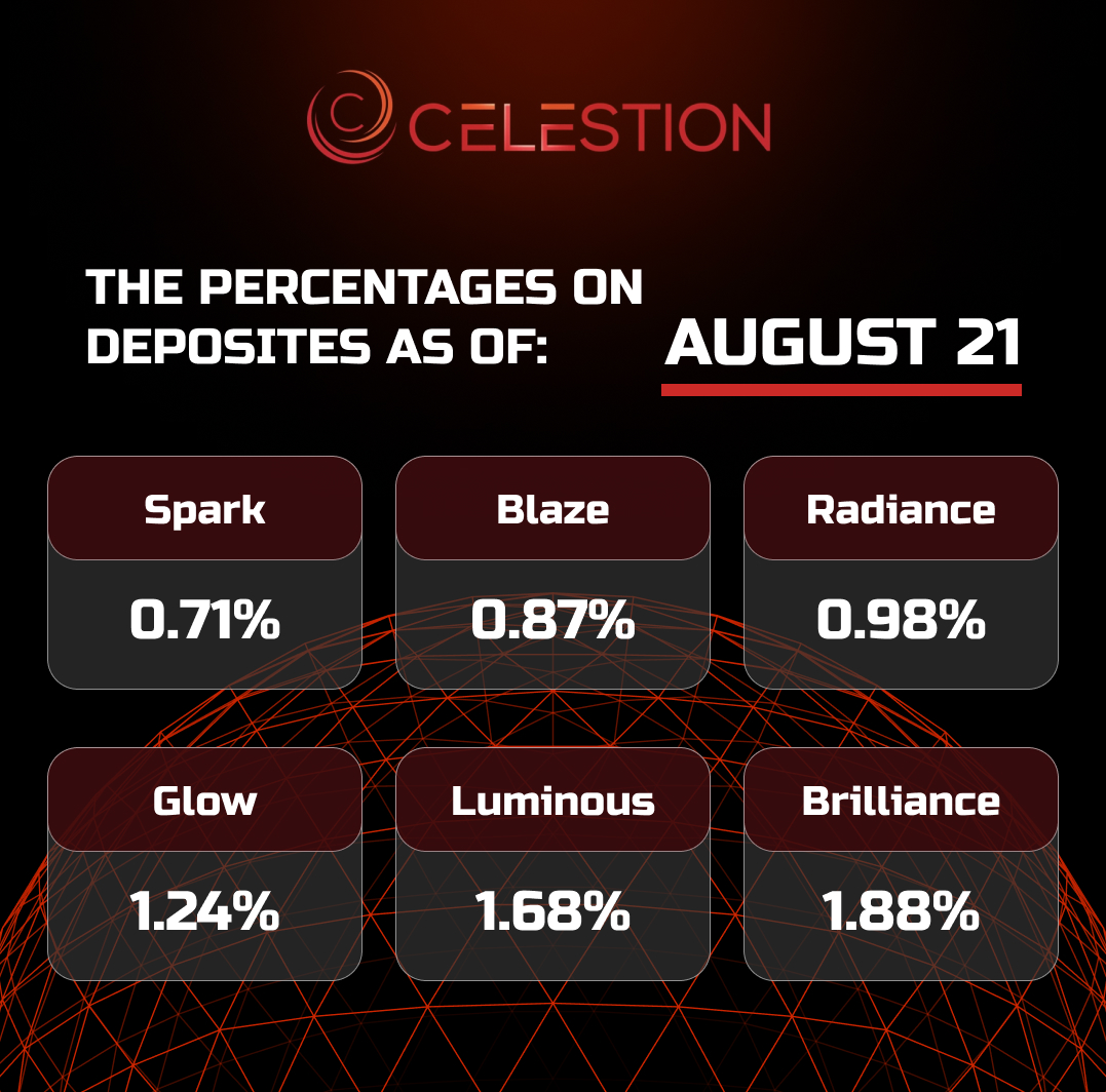 The percentages on deposits as of August 2️⃣1️⃣