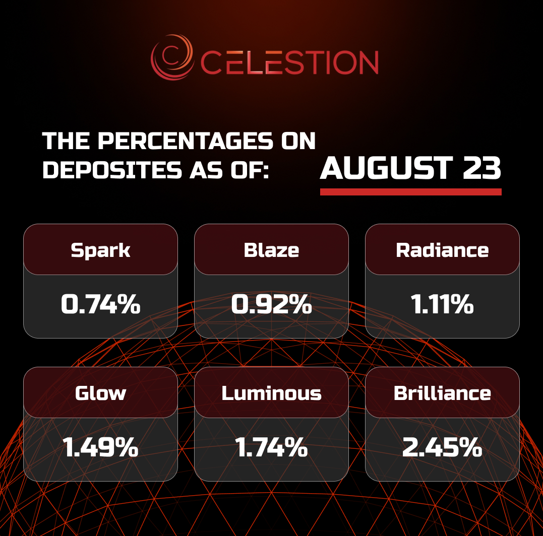 The percentages on deposits as of August 2️⃣3️⃣