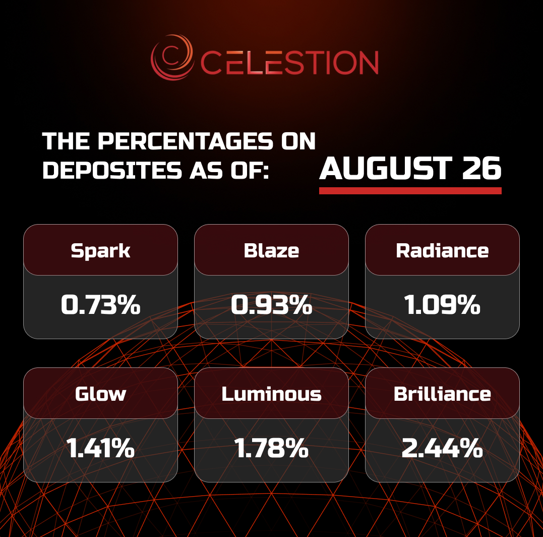 The percentages on deposits as of August 2️⃣6️⃣