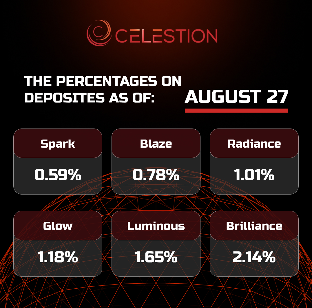 The percentages on deposits as of August 2️⃣7️⃣