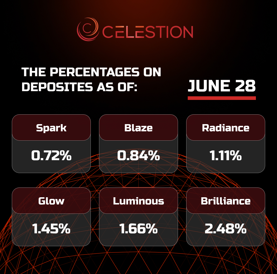 The percentages on deposits as of July 1