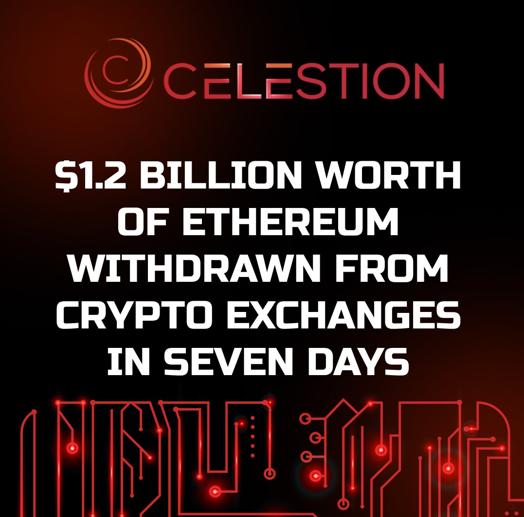 $1.2 billion worth of Ethereum withdrawn from crypto exchanges in seven days 🔰